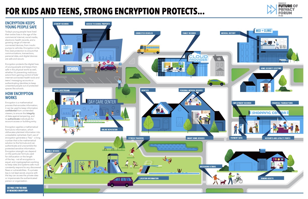 fpf encryption for kids and teens page 1