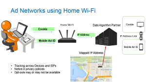 Ad-Networks-Home-Wifi-For-Blog-Post