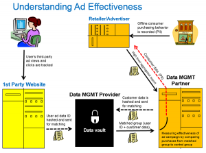 Understanding-Ad-Effectiveness-For-Blog-Post