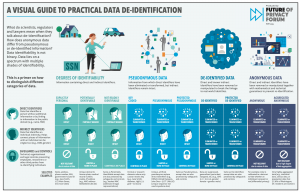 De-Id Infographic 