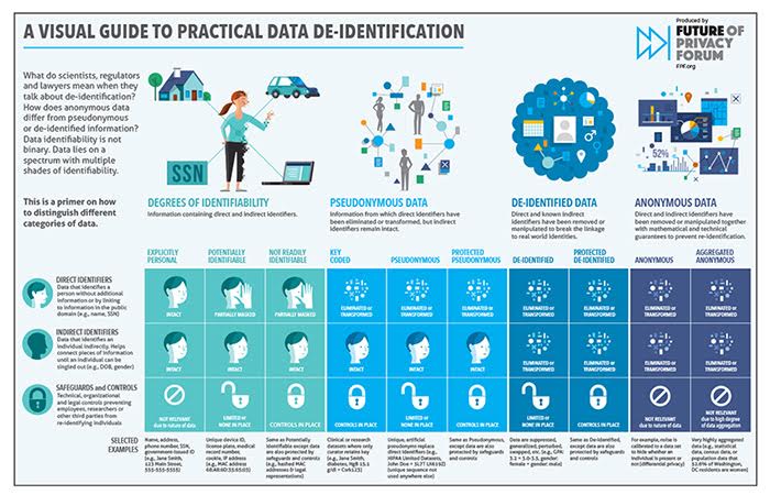 Data Domains — Where do I start?. Practical guidance from the