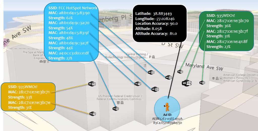 wifi track