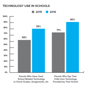 graph-for-parent-survey-release