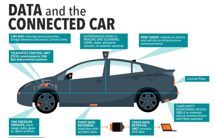 Infographic Data and the Connected Car Version 1.0 Future of