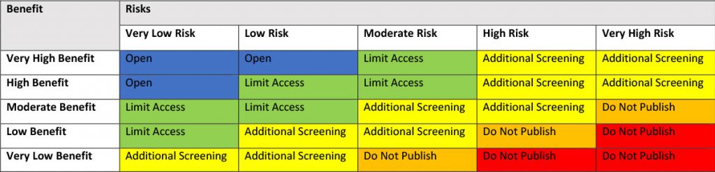 FPF Publishes Model Open Data Benefit-Risk Analysis