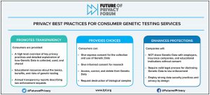 Fpf Genetics Infographic Final 2