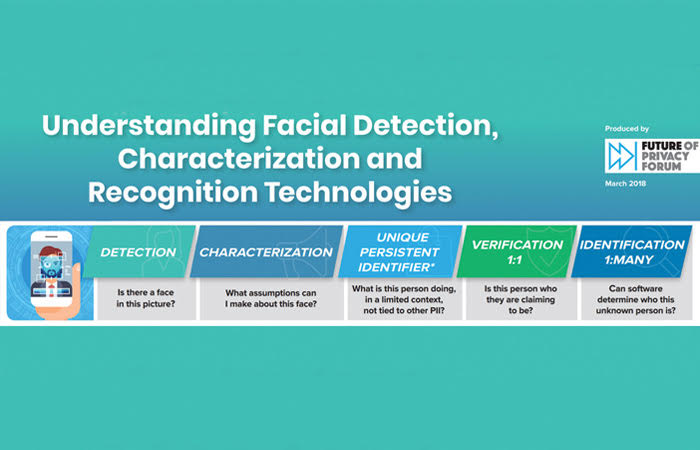 Facial Recognition 700x450 (feature)