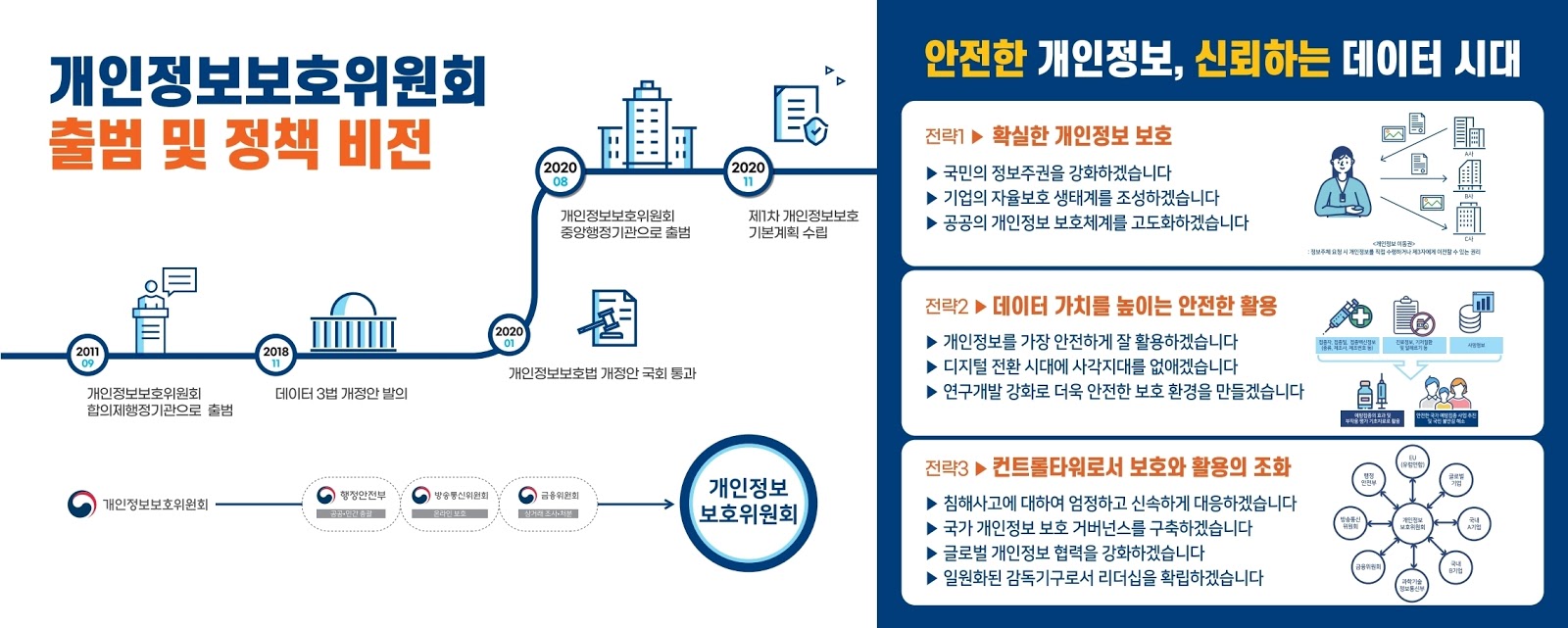 South Korean Privacy Strategy