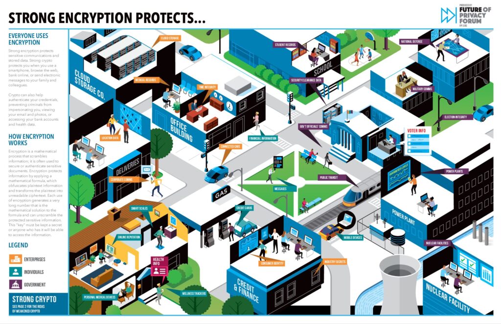 Encryption Benefits Infographic Fpf 1 Pdf