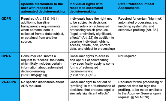 Contributing to Evidence-Based Regulatory Decisions: A Comparison