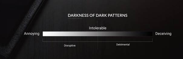 Darkness of Dark Patterns 