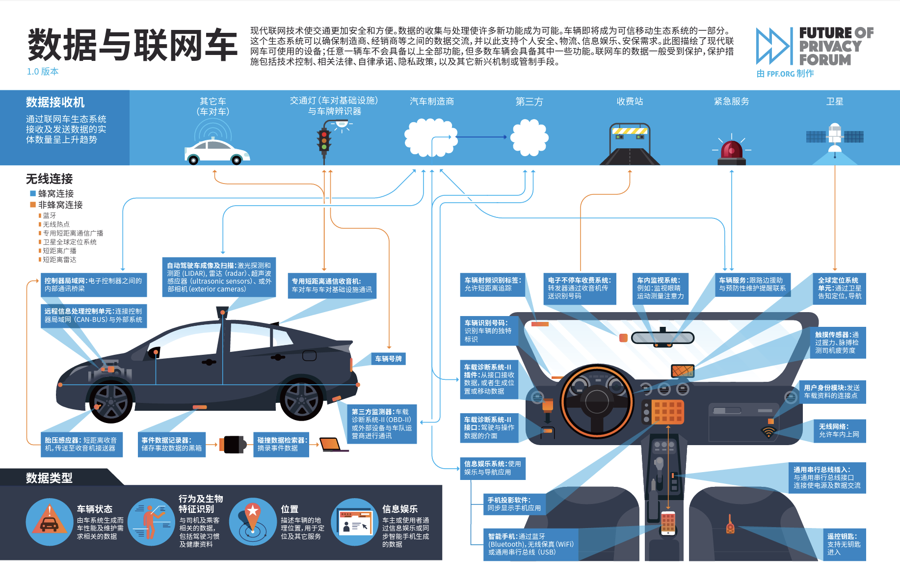 connected car chinese translation infographic