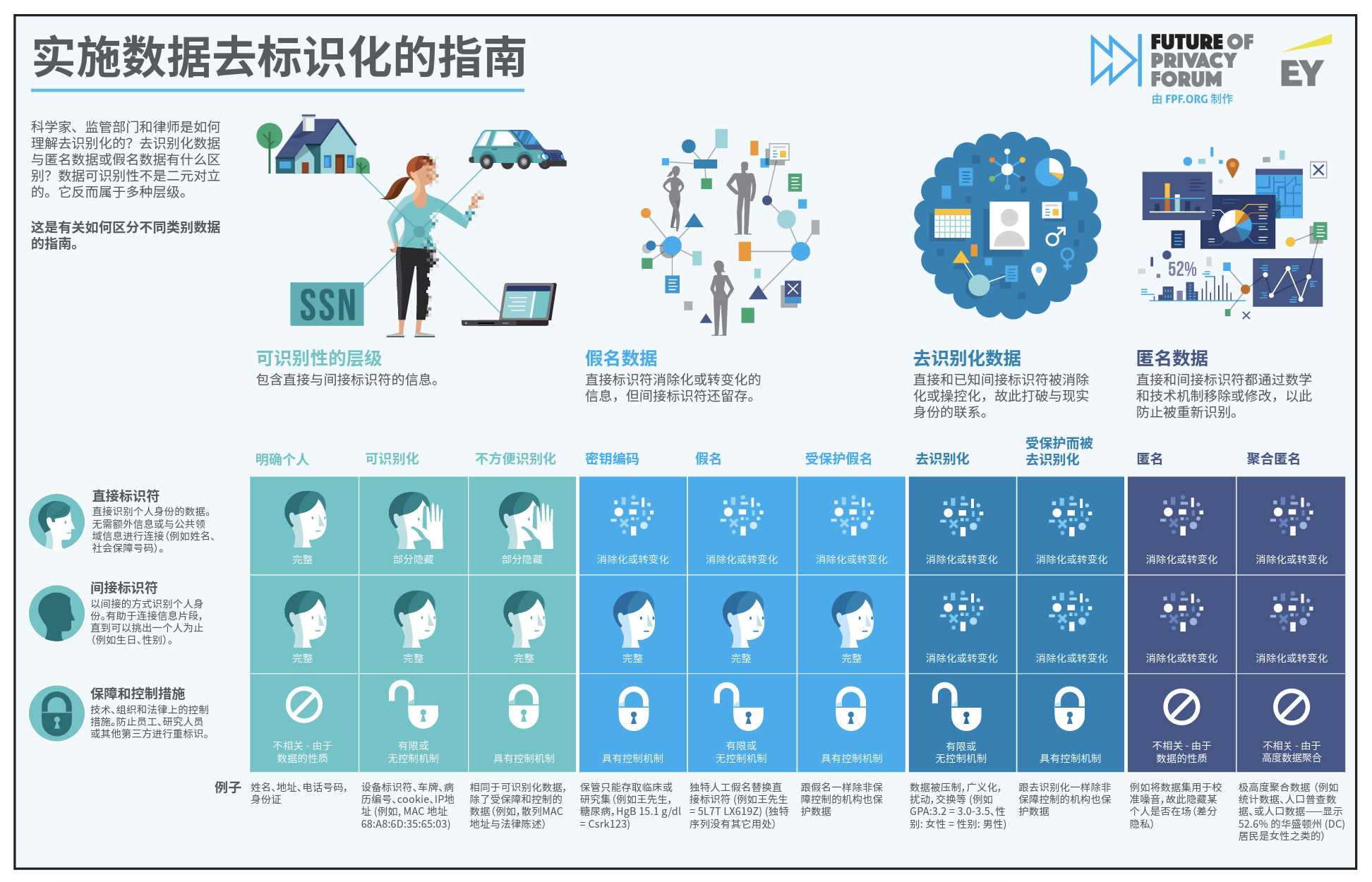 de id chinese translation infographc