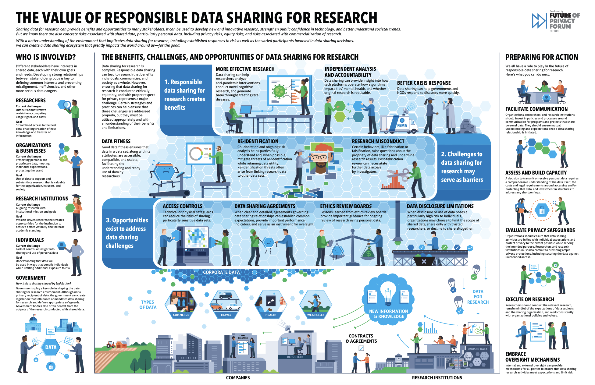 research data sharing infographic