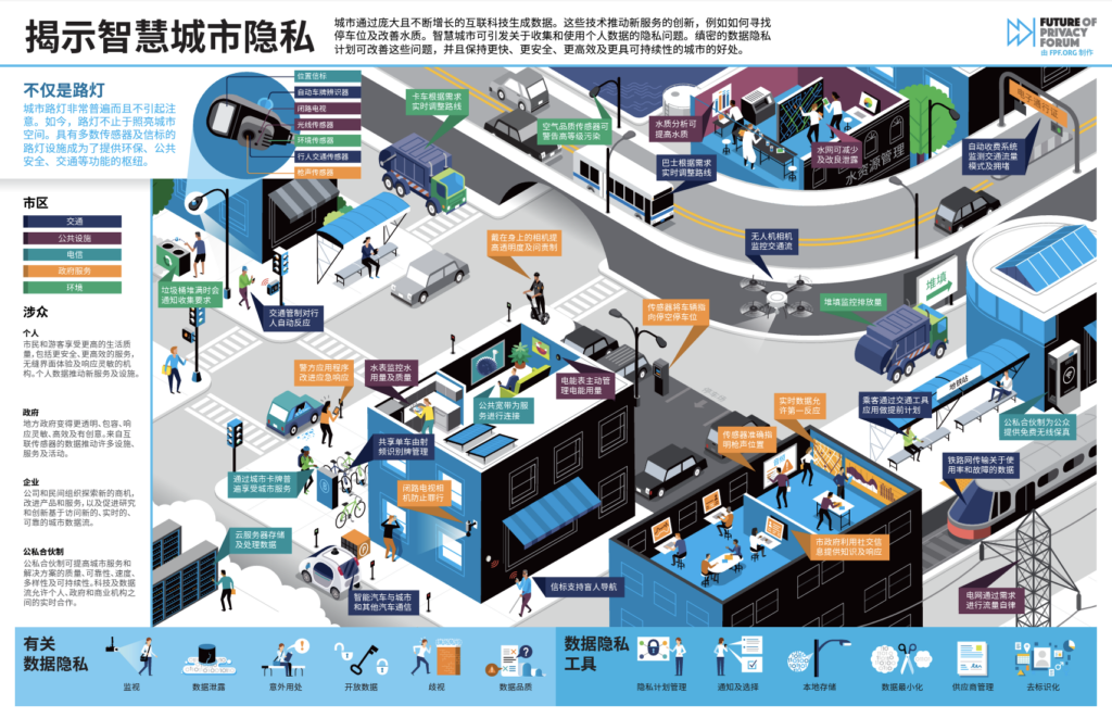 smart communities infographic chinese translation