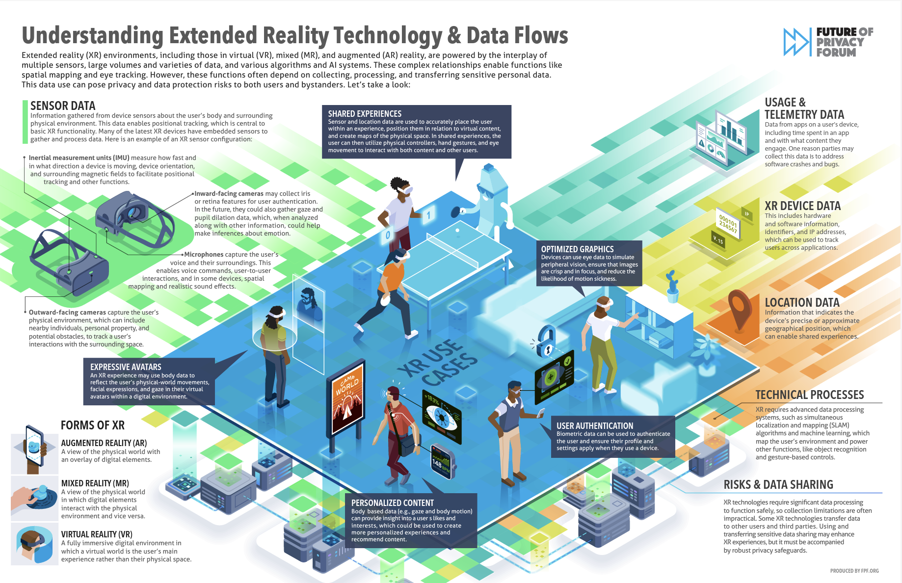 xr infographic