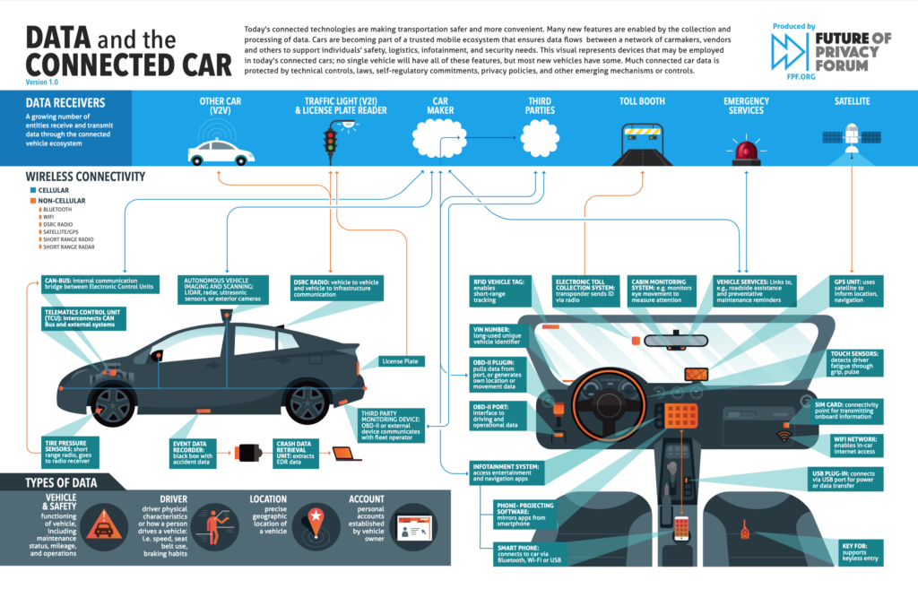 Data and the Connected Car