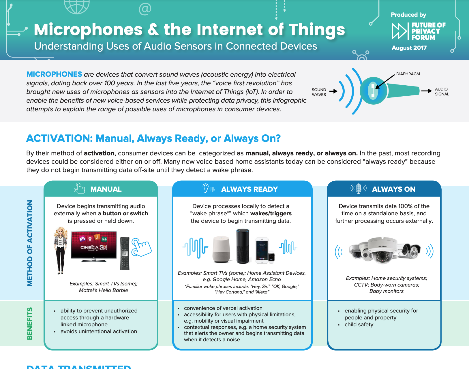 Microphones & the Internet of Things