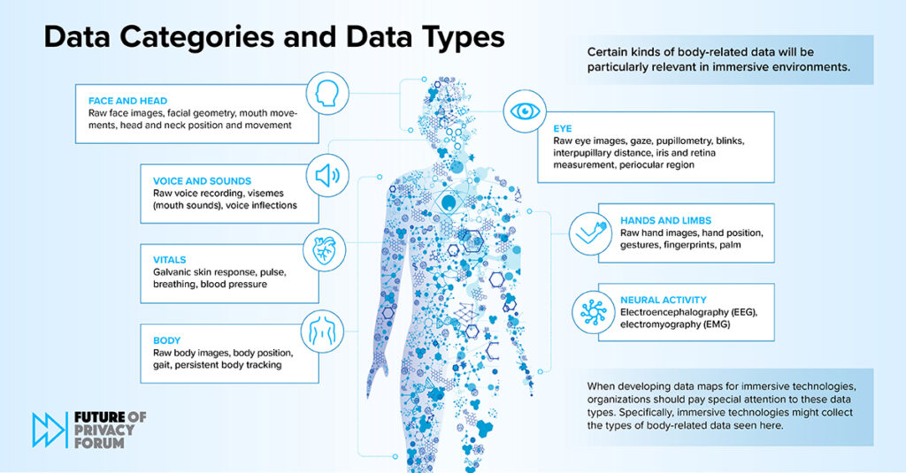 fpf data categories graphic 1200x628 v1