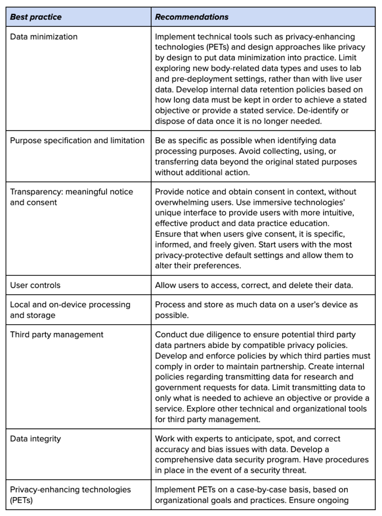 Data Privacy Risk Example Identifying Privacy Risks and Implementing Best Practices for Body ...