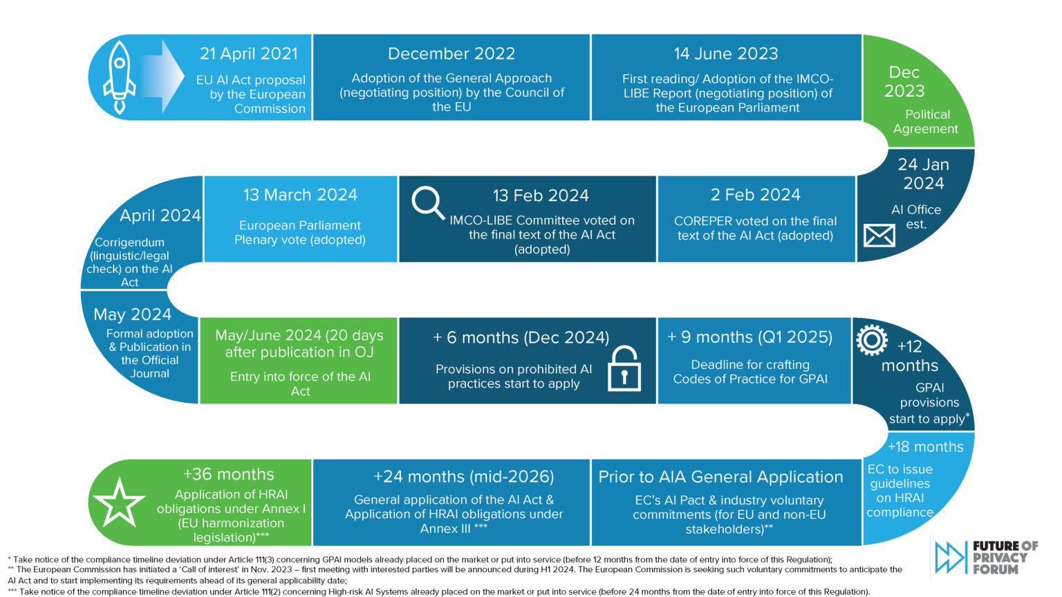 FPF Resources On The EU AI Act - Future Of Privacy Forum