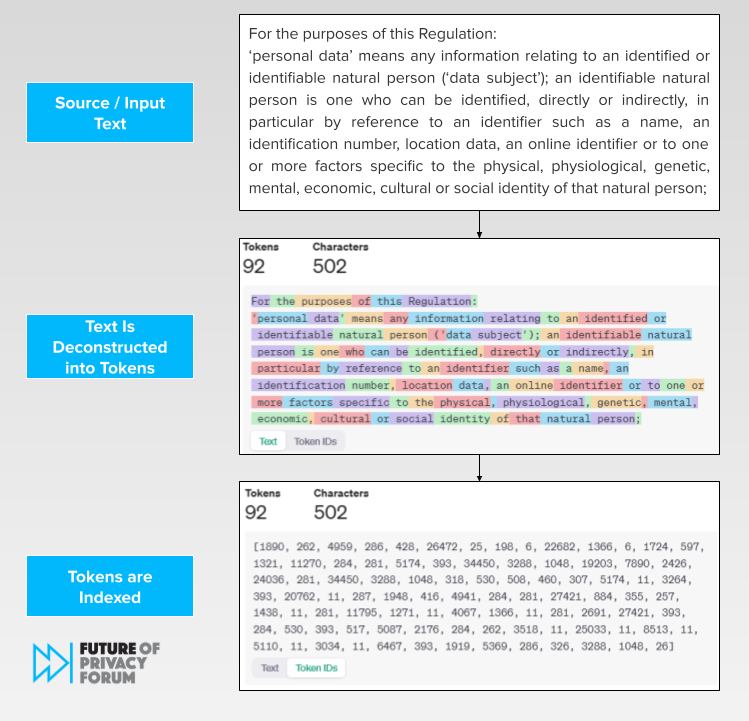 tokenization graphic #3 (1)