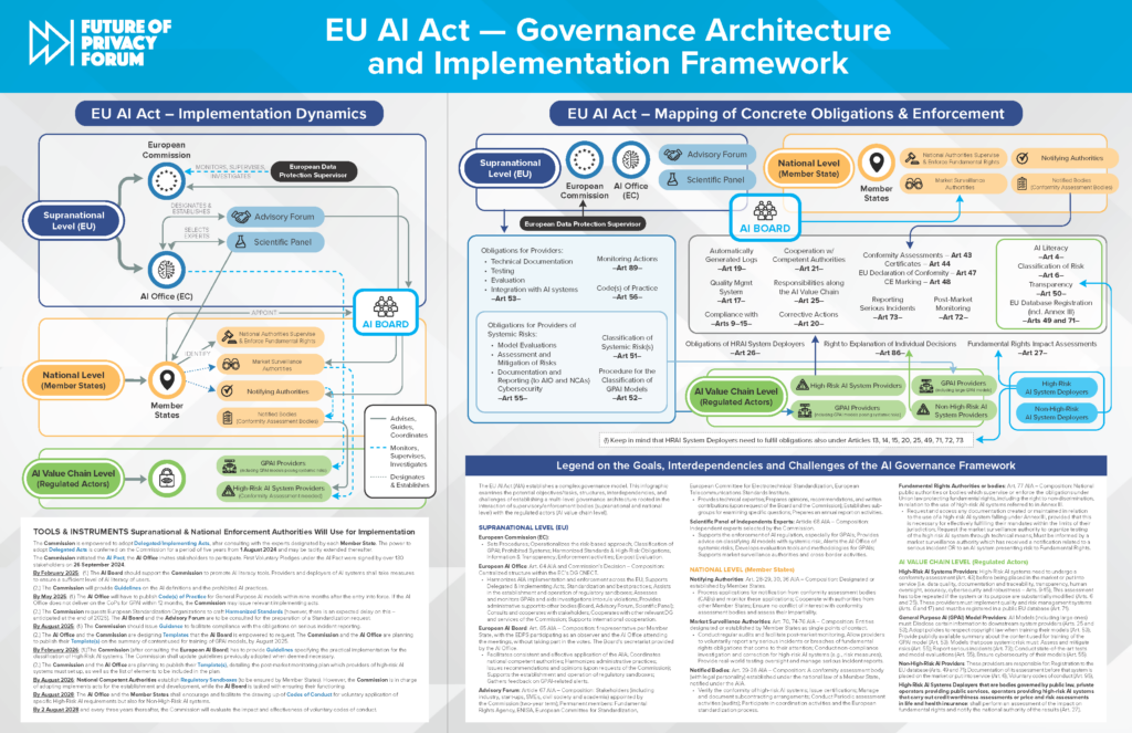 fpf ai governance framework ig 11x17 december 2024