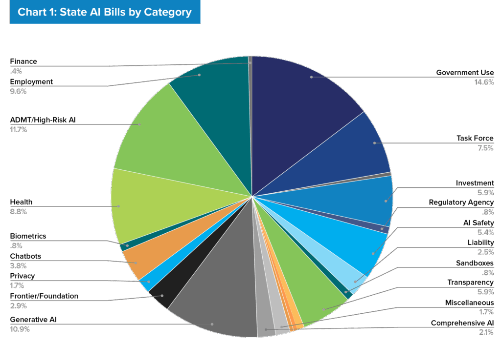 chart 1
