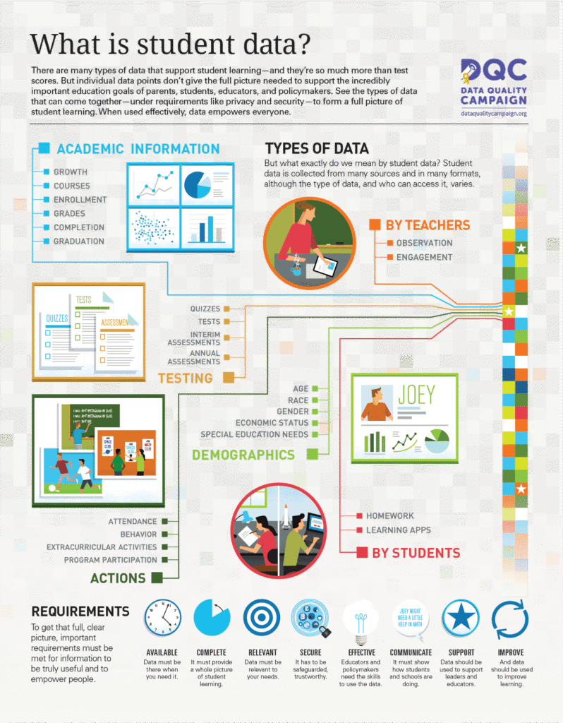 dqc student data ad 01
